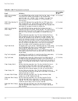 Preview for 514 page of Extreme Networks EPICenter 4.1 Software Installation Manual