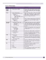 Preview for 375 page of Extreme Networks EPICenter 6.0 Reference Manual