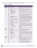 Preview for 376 page of Extreme Networks EPICenter 6.0 Reference Manual