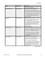 Preview for 11 page of Extreme Networks ERS 3524GT Installation Manual