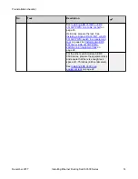 Preview for 14 page of Extreme Networks ERS 3524GT Installation Manual