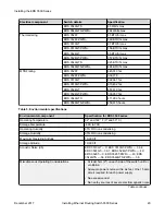 Preview for 20 page of Extreme Networks ERS 3524GT Installation Manual