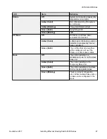 Preview for 47 page of Extreme Networks ERS 3524GT Installation Manual