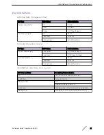 Preview for 21 page of Extreme Networks ExtremeCloud Appliance E3120 Installation Manual