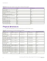 Preview for 70 page of Extreme Networks ExtremeRouting CER 2000 Series Hardware Installation Manual