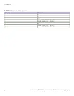 Preview for 74 page of Extreme Networks ExtremeRouting CER 2000 Series Hardware Installation Manual