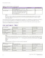 Предварительный просмотр 12 страницы Extreme Networks ExtremeRouting SLX 9850-4 Hardware Installation Manual