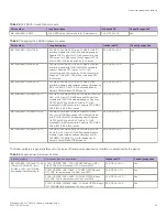 Предварительный просмотр 13 страницы Extreme Networks ExtremeRouting SLX 9850-4 Hardware Installation Manual