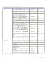 Предварительный просмотр 14 страницы Extreme Networks ExtremeRouting SLX 9850-4 Hardware Installation Manual