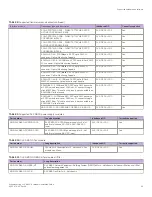 Предварительный просмотр 15 страницы Extreme Networks ExtremeRouting SLX 9850-4 Hardware Installation Manual