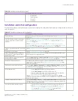 Предварительный просмотр 27 страницы Extreme Networks ExtremeRouting SLX 9850-4 Hardware Installation Manual