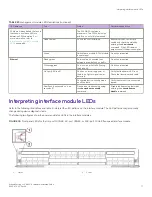 Предварительный просмотр 77 страницы Extreme Networks ExtremeRouting SLX 9850-4 Hardware Installation Manual