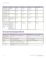 Предварительный просмотр 140 страницы Extreme Networks ExtremeRouting SLX 9850-4 Hardware Installation Manual