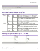 Предварительный просмотр 143 страницы Extreme Networks ExtremeRouting SLX 9850-4 Hardware Installation Manual