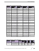 Preview for 71 page of Extreme Networks ExtremeSwitching 210-12p-GE2 Hardware Installation Manual