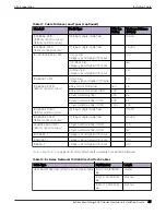 Preview for 43 page of Extreme Networks ExtremeSwitching 5420 Series Hardware Installation Manual