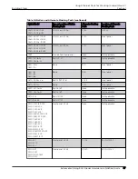 Preview for 57 page of Extreme Networks ExtremeSwitching 5420 Series Hardware Installation Manual