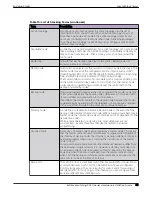 Preview for 59 page of Extreme Networks ExtremeSwitching 5420 Series Hardware Installation Manual