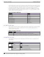 Preview for 96 page of Extreme Networks ExtremeSwitching 5420 Series Hardware Installation Manual