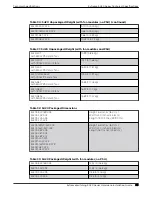 Preview for 99 page of Extreme Networks ExtremeSwitching 5420 Series Hardware Installation Manual