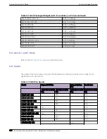 Preview for 100 page of Extreme Networks ExtremeSwitching 5420 Series Hardware Installation Manual