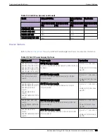 Preview for 101 page of Extreme Networks ExtremeSwitching 5420 Series Hardware Installation Manual