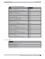 Preview for 103 page of Extreme Networks ExtremeSwitching 5420 Series Hardware Installation Manual