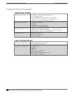 Preview for 104 page of Extreme Networks ExtremeSwitching 5420 Series Hardware Installation Manual