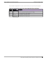 Preview for 25 page of Extreme Networks ExtremeSwitching 5520 Series Hardware Installation Manual