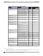 Preview for 46 page of Extreme Networks ExtremeSwitching 5520 Series Hardware Installation Manual