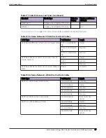 Preview for 47 page of Extreme Networks ExtremeSwitching 5520 Series Hardware Installation Manual