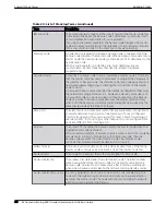 Preview for 60 page of Extreme Networks ExtremeSwitching 5520 Series Hardware Installation Manual