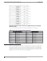 Preview for 68 page of Extreme Networks ExtremeSwitching 5520 Series Hardware Installation Manual