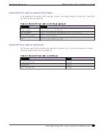 Preview for 127 page of Extreme Networks ExtremeSwitching 5520 Series Hardware Installation Manual