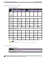 Preview for 132 page of Extreme Networks ExtremeSwitching 5520 Series Hardware Installation Manual