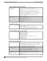 Preview for 134 page of Extreme Networks ExtremeSwitching 5520 Series Hardware Installation Manual