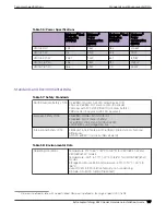 Preview for 137 page of Extreme Networks ExtremeSwitching 5520 Series Hardware Installation Manual