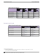 Preview for 140 page of Extreme Networks ExtremeSwitching 5520 Series Hardware Installation Manual