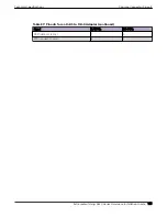 Preview for 149 page of Extreme Networks ExtremeSwitching 5520 Series Hardware Installation Manual