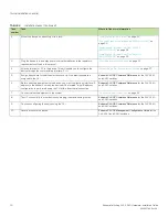 Preview for 20 page of Extreme Networks ExtremeSwitching SLX 9140 Hardware Installation Manual