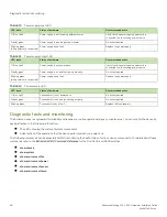 Preview for 58 page of Extreme Networks ExtremeSwitching SLX 9140 Hardware Installation Manual