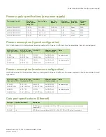 Preview for 73 page of Extreme Networks ExtremeSwitching SLX 9140 Hardware Installation Manual