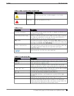 Preview for 7 page of Extreme Networks ExtremeSwitching SLX 9150 Hardware Installation Manual