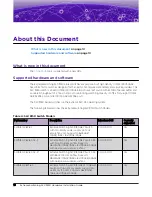 Preview for 10 page of Extreme Networks ExtremeSwitching SLX 9150 Hardware Installation Manual