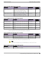 Preview for 11 page of Extreme Networks ExtremeSwitching SLX 9150 Hardware Installation Manual