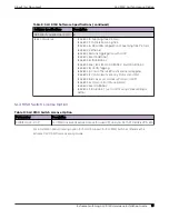 Preview for 13 page of Extreme Networks ExtremeSwitching SLX 9150 Hardware Installation Manual