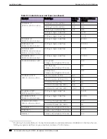 Preview for 30 page of Extreme Networks ExtremeSwitching SLX 9150 Hardware Installation Manual