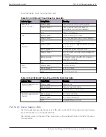 Preview for 65 page of Extreme Networks ExtremeSwitching SLX 9150 Hardware Installation Manual