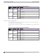 Preview for 66 page of Extreme Networks ExtremeSwitching SLX 9150 Hardware Installation Manual