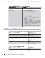 Preview for 74 page of Extreme Networks ExtremeSwitching SLX 9150 Hardware Installation Manual